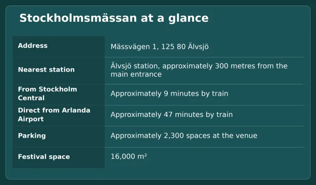 Stockholmsmassan